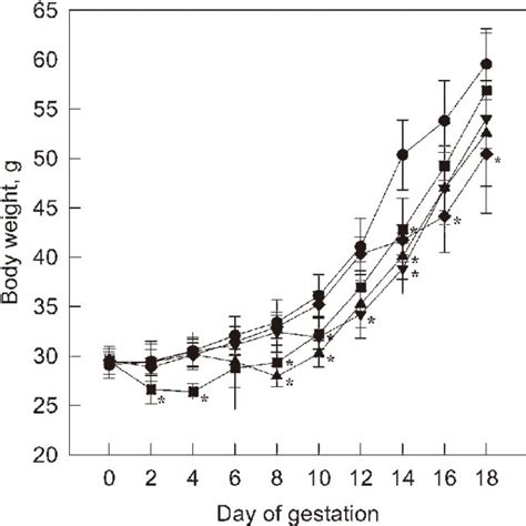 Effect Of Restraint Stress On Reproductive Findings Download Table