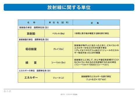 【6 1 02】放射線に関する単位 エネ百科｜きみと未来と。