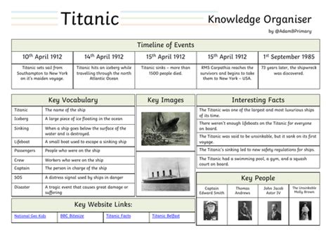 Titanic Knowledge Organiser Teaching Resources