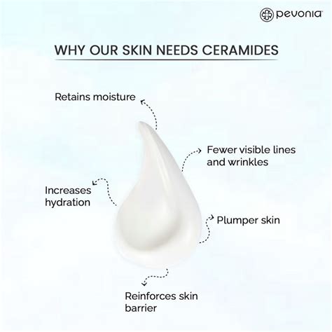 Why Our Skin Needs Ceramides In 2021 Ceramides Skin Benefits Skin Care