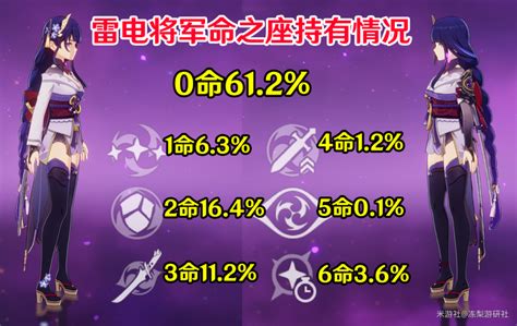 原神：雷电将军数据汇总，武器圣遗物配队使用比例，有你好奇的么 原神社区 米游社