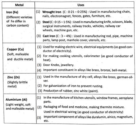 Wbbse Solutions For Class Physical Science And Environment Chapter