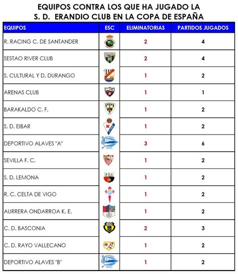 Lista 90 Imagen De Fondo Nombres De Todos Los Equipos De Fútbol Cena