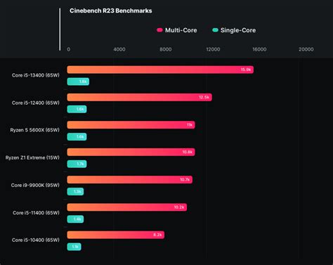 Amd Ryzen Z Extreme Zen