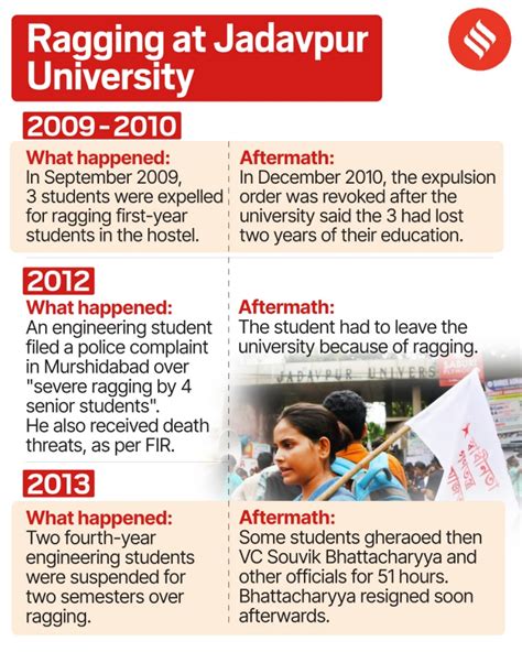 Inside Jadavpur University politics: A student’s death brings to the fore a fractured campus ...