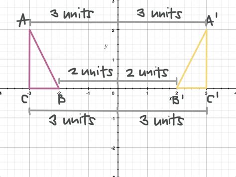 Reflecting Figures In Coordinate Space — Krista King Math Online Math Help