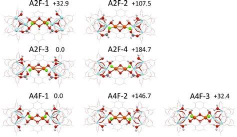 Figure S10 2 Most Stable Structures Of Binuclear Iron Clusters