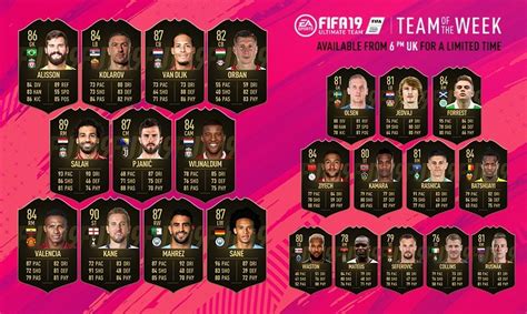 Trucos Fifa 19 Totw Equipo De La Semana 10 Del 21 Al 28 De Noviembre