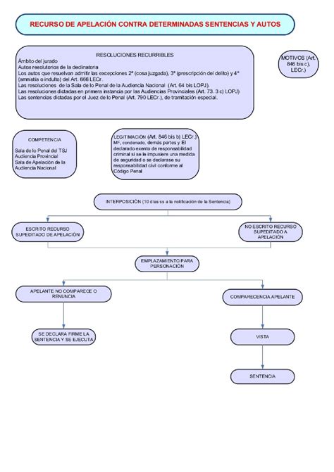 Apelacion Mapa Conceptual Shibaswap