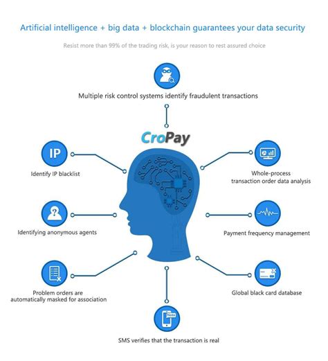international credit card payments overseas friendship payments