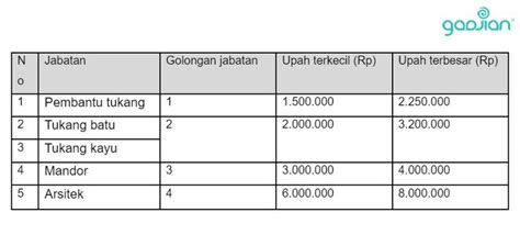 Struktur Dan Skala Upah Dengan Ranking Sederhana Blog Gadjian Hot Sex