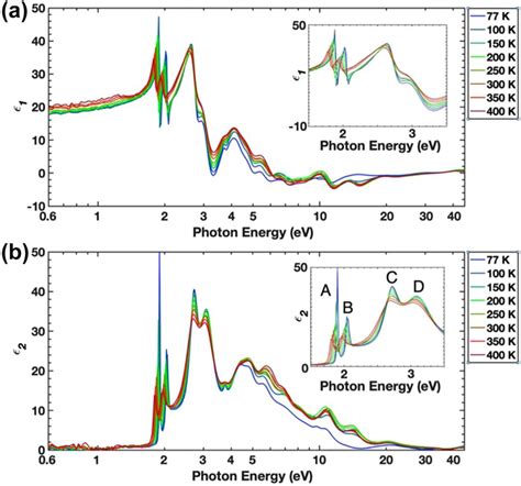 Ultrabroad Band Spectroscopic Ellipsometry Using Synchrotron