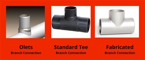 Olets Fittings: A Complete Guide - Make Piping Easy