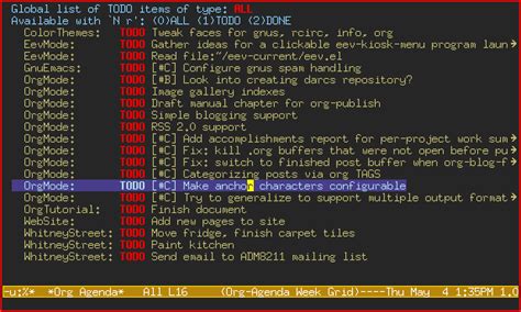 Mode Org Mode Le Mode Dorganisation Sous Emacs