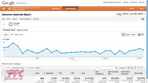 How To Create The Ultimate AdWords Report In Google Analytics YouTube