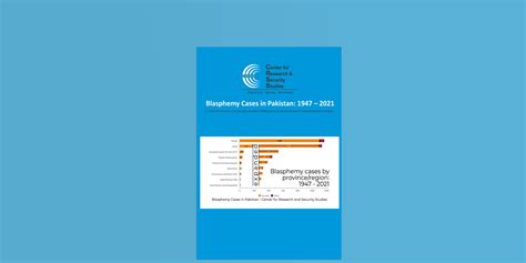 Blasphemy Cases In Pakistan 1947 2021 Crss