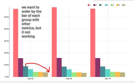 Superset Stacked Bar Chart Chart Examples