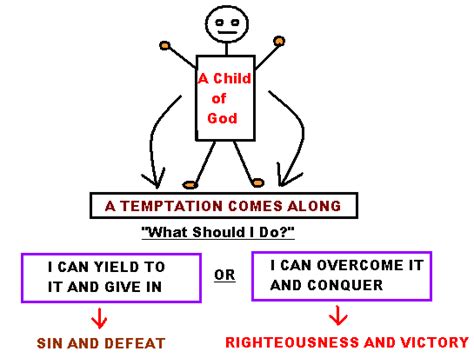 Overcoming Temptation Malaysias Christian News Website