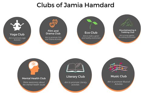 jamiahamdard.edu - /naac/criteria-4/4.1.2/