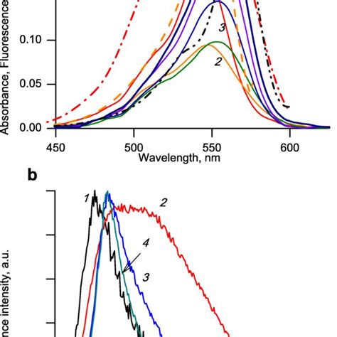 A Absorption Solid Lines 16 And Normalized Fluorescence Excitation