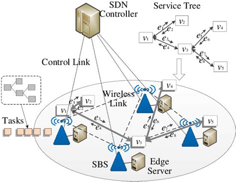 network architecture data size   upstream  downstream
