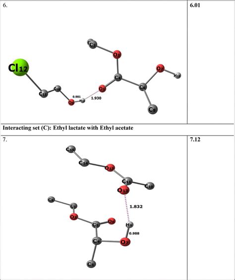 Interactions Between Ethyl Lactate And Substituted Ethanols Or Ethyl Acetate Thermodynamic Ft