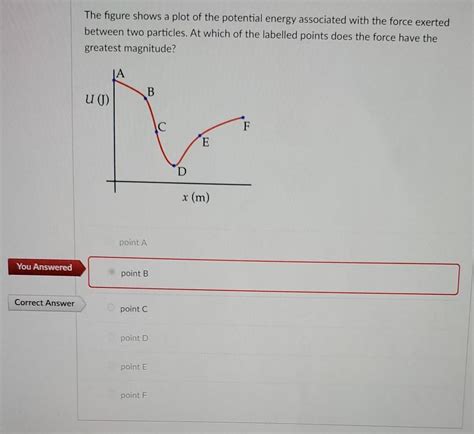 Solved The Figure Shows A Plot Of The Potential Energy