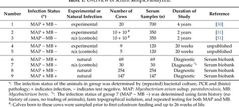 Table From The Role Of Phosphatidylinositol Mannosides In The