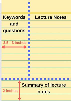 Note Taking Strategies How To Take Effective Notes