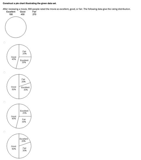 Answered Construct A Pie Chart Illustrating The Bartleby