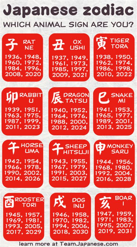 Japanese zodiac animals dates - Team Japanese