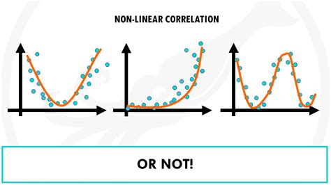 Correlation Does Not Imply Causation