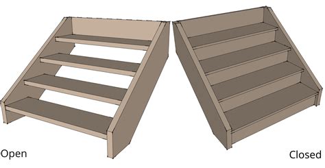 Anatomy of a Staircase | Staircase Parts & Components | Specialized ...