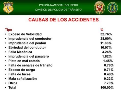 POLICÍA NACIONAL DEL PER