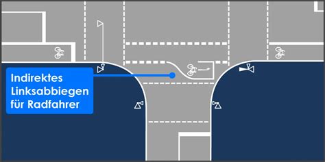 Grünpfeil für den Radverkehr Voraussetzungen VwV StVO 2021 stvo2Go