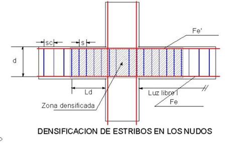 Construir Tu Vivienda Vigas De CimentaciÓn