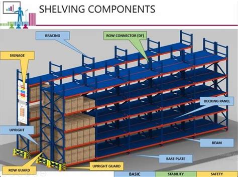 Warehouse Racking What Is It How Is It Made Types Of