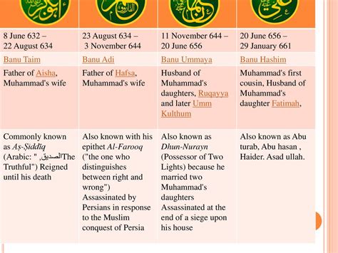 26 Islamic History Period Of Khilafat E Rashidaummayyadsabbasids