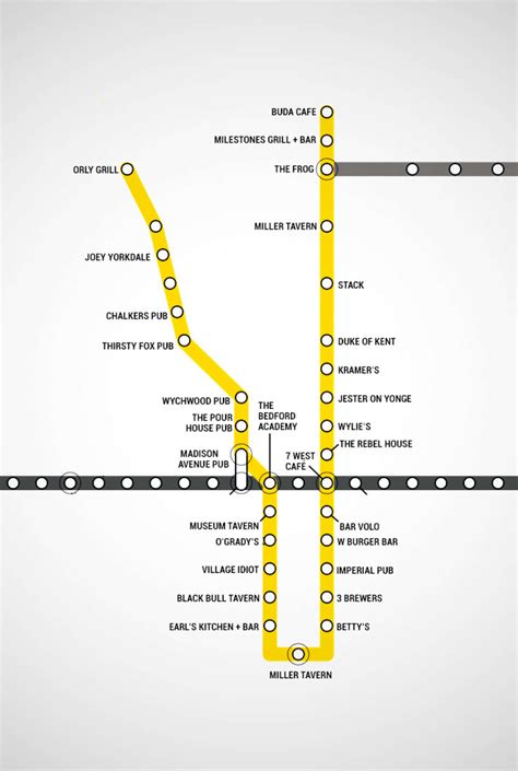 Toronto Subway Map With Bars For Every Stop Thrillist