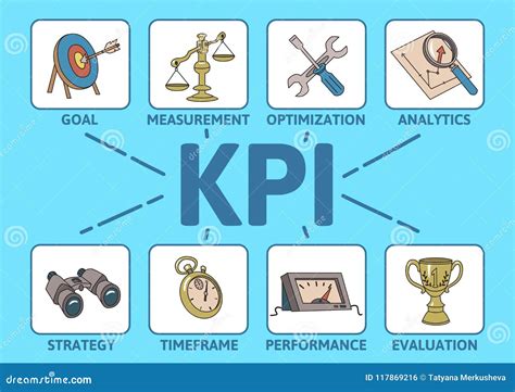 Kpi Concept With Keywards And Icons Key Performance Indicator Table