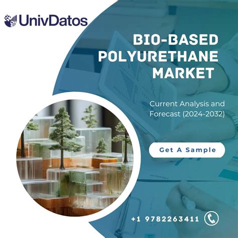 Bio Based Polyurethane Market Report Share Size Analysis