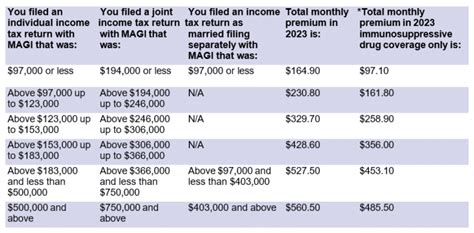 Medicare Social Security Changes For Peak Asset Management