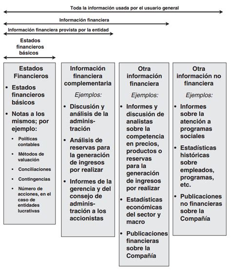 Cuadro Sinoptico Nif Sinoptico Contabilidad Normas Internacionales