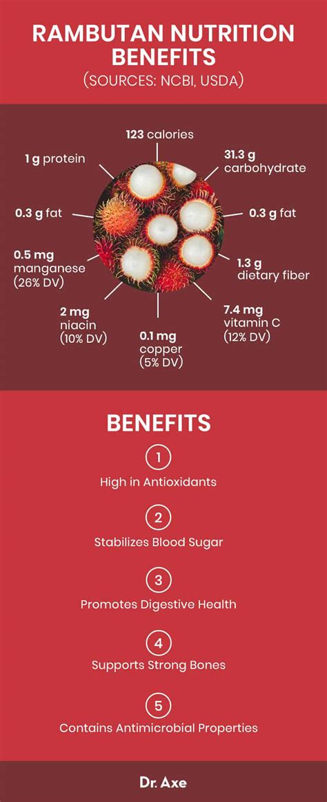 Rambutan Fruit Nutrition, Benefits and How to Eat - Dr. Axe