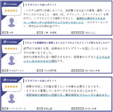 コラボフローが「itreviewカテゴリーレポート 2022 Fall ワークフロー部門」で6期連続で顧客満足度no1に選出｜株式会社コラボ