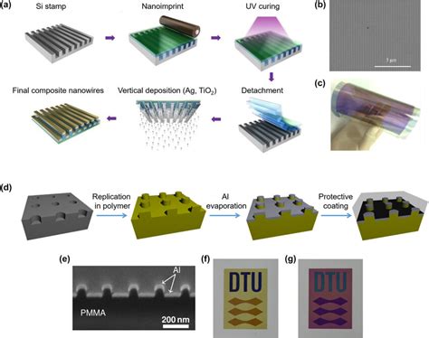 Nanoimprint Lithography For Fabricating Subwavelength Nanostructure