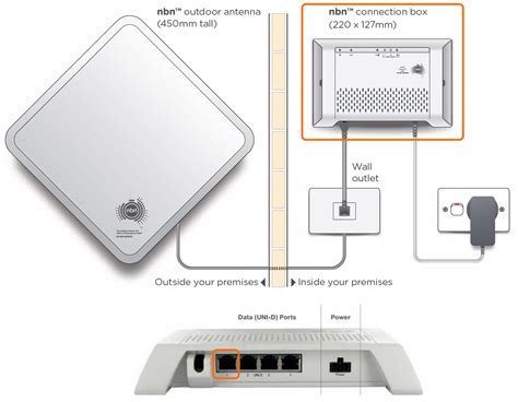 Troubleshooting your Fixed Wireless Internet Connection – Better Internet for Rural, Regional ...