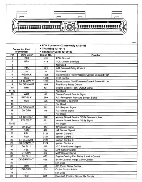 Ecu Connector Wiring Diagram Pinout Electrical 1kz Avanza Fixya Khaled