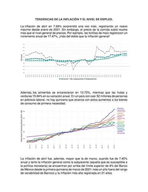 Tendencias DE LA Inflación Y EL Nivel DE Empleo TENDENCIAS DE LA