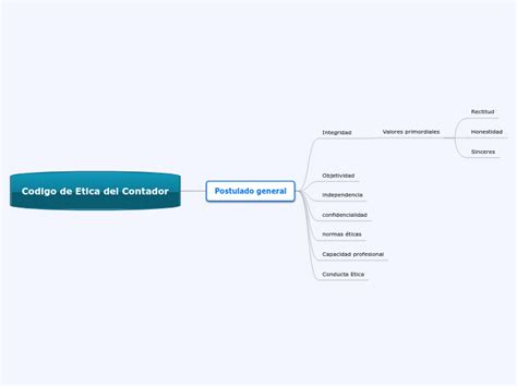 Codigo De Etica Del Contador Mind Map